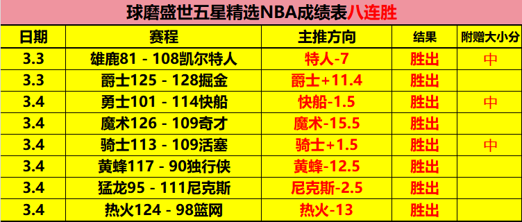 决战落幕仅,四日,孙颖莎喜讯,博鱼体育官网,博鱼体育app,博鱼体育APP下载