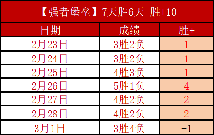 罗德里以,票差距名列,第二,博鱼体育官网,博鱼体育app,博鱼体育APP下载