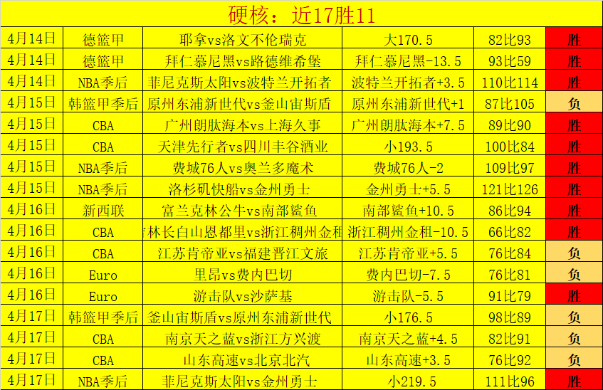 麦克罗伊生,涯三大梦想,奥运绿茄克,博鱼体育官网,博鱼体育app,博鱼体育APP下载