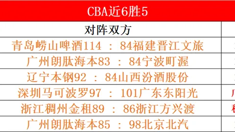 大乐透期号专家推荐：快船对阵鹈鹕质合分析