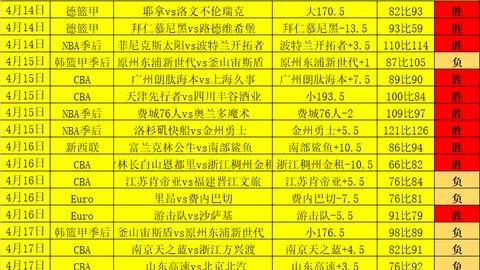 麦克罗伊生涯三大梦想：奥运绿茄克成目标之一