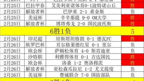 恒大新星昨晚再现“梅西级”突破：无人能挡！